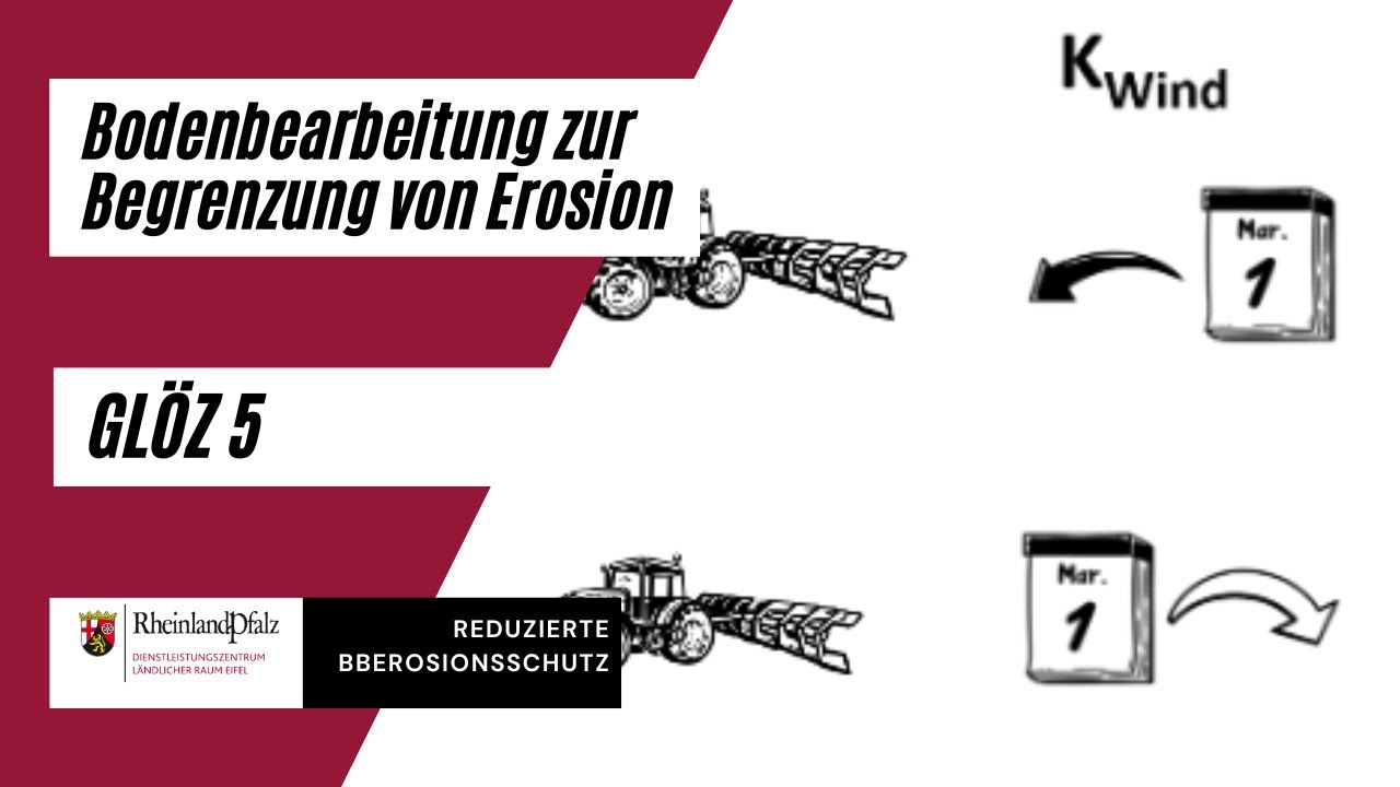 GlÖZ 5: Bodenbearbeitung zur Begrenzung von Erosion