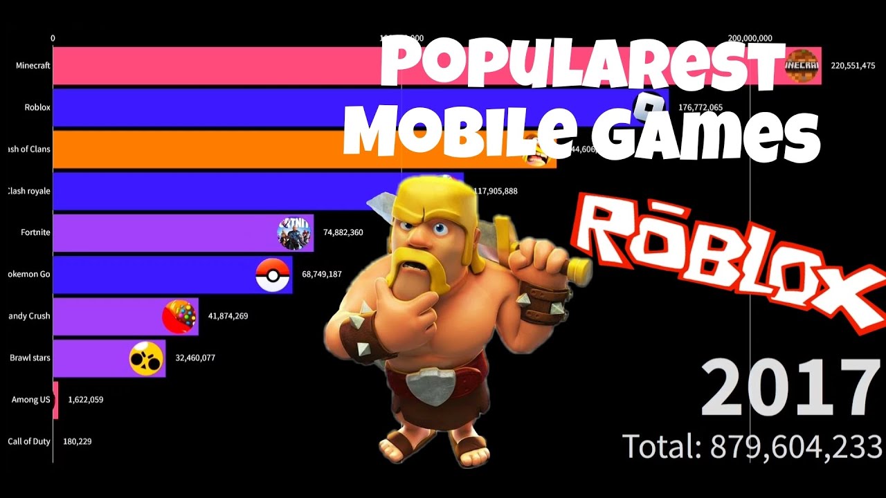 🤩Popularest Mobile Games (Bar Chart Race)