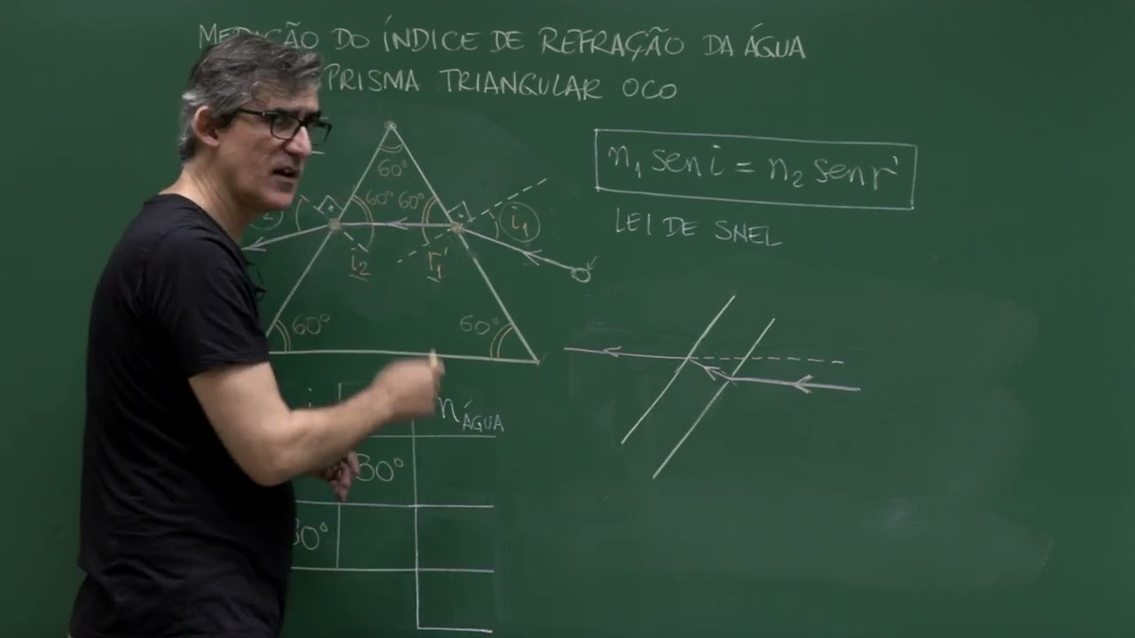 Aula 5 - Medição do índice de refração da água
