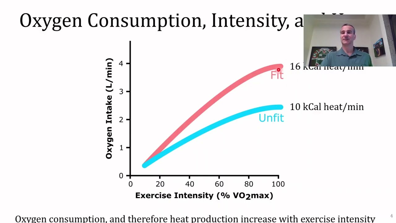 21 Thermoregulation 1a