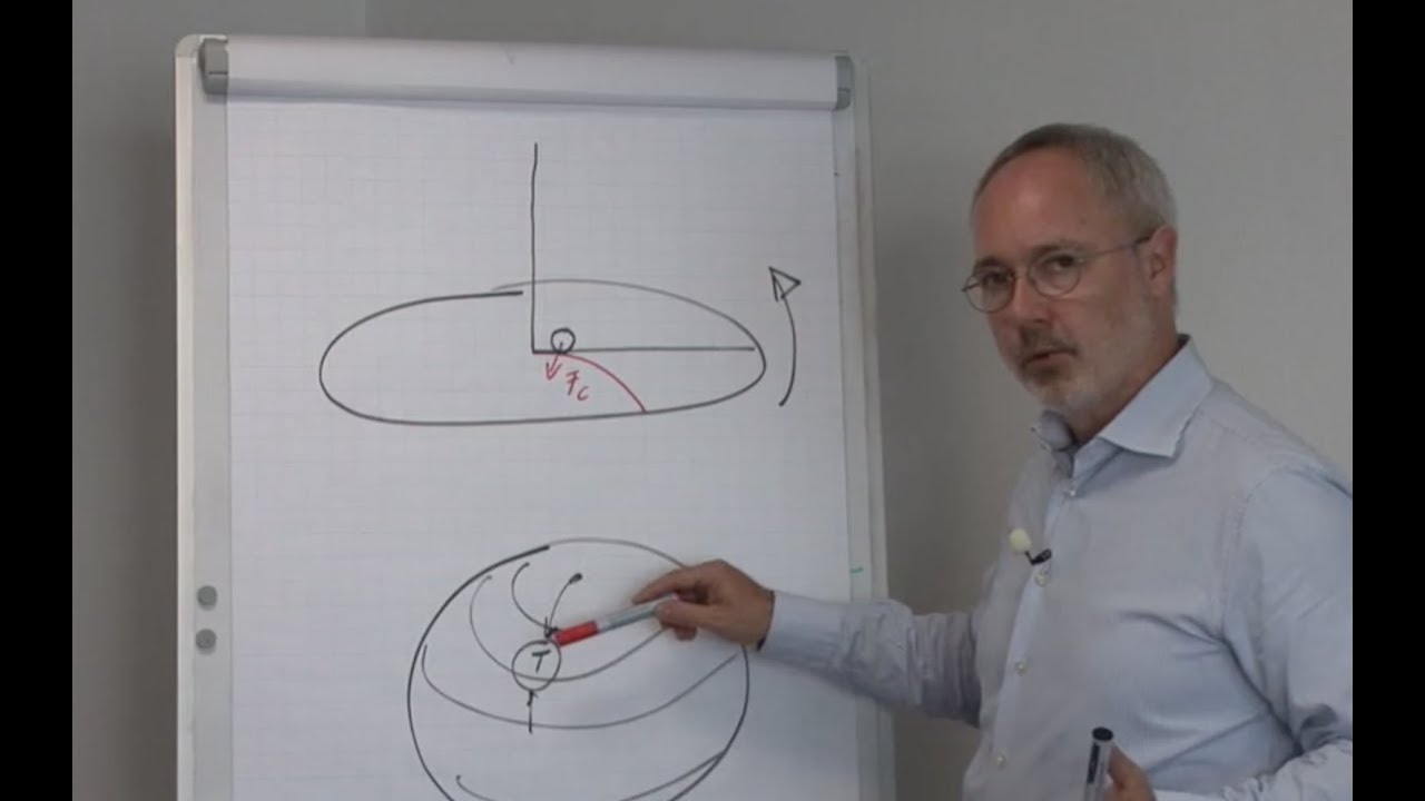 Was versteht man unter der Corioliskraft?