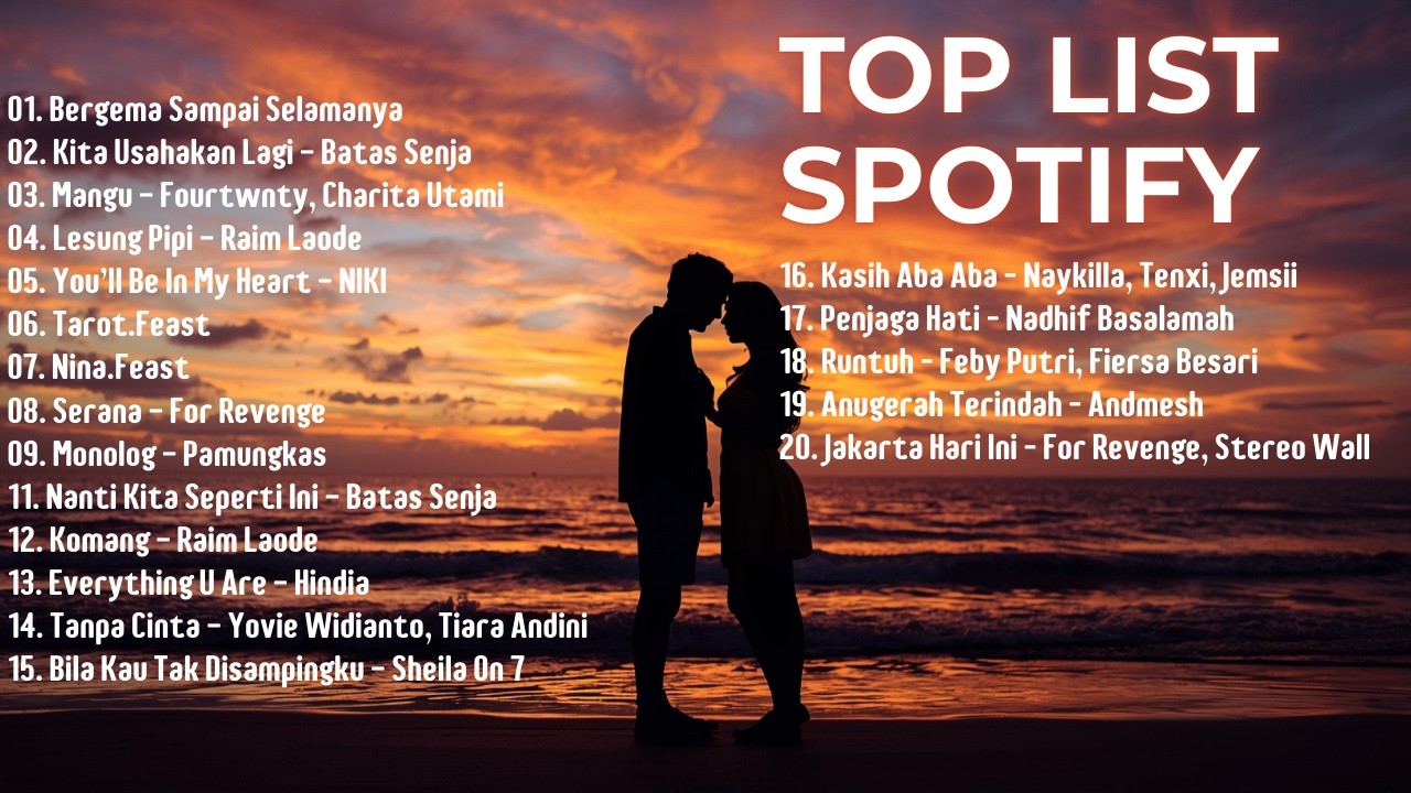 Top Hits Spotify Indonesia 2025 | Top Spotify Indonesia 2025 | Lagu Hits Spotify 2025 | Lagu Viral