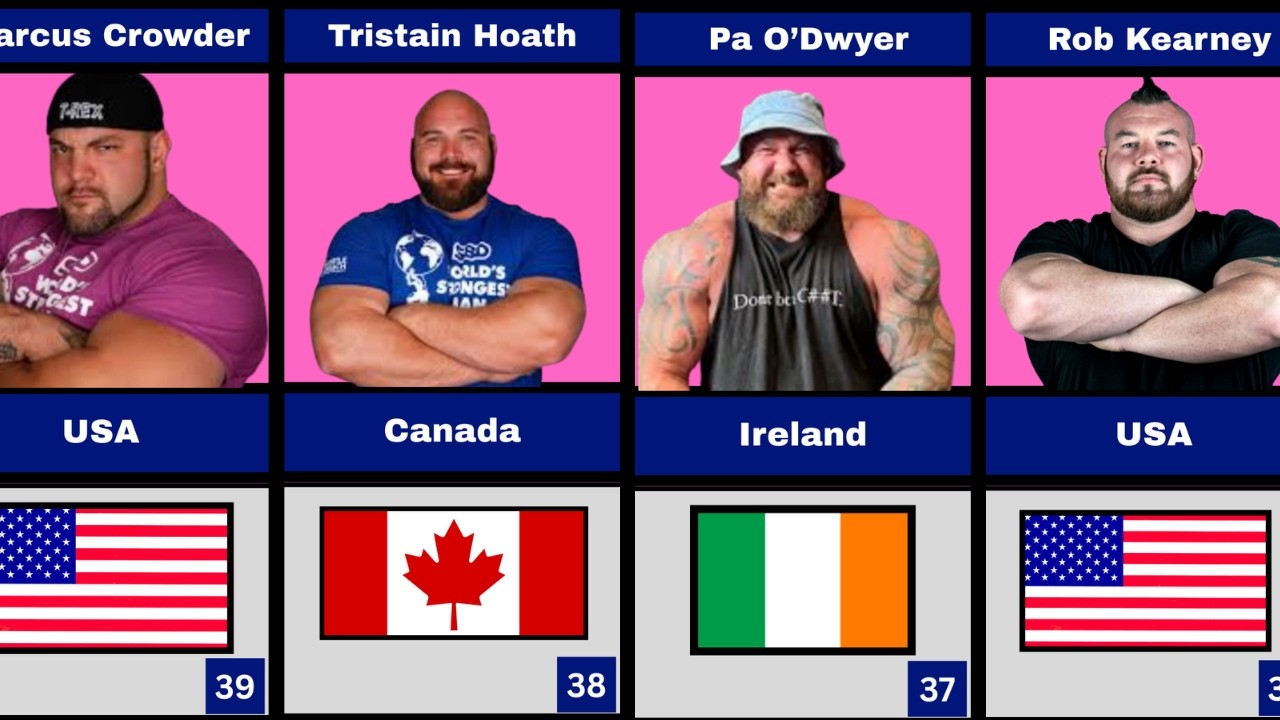 Strongest Men in the World By Their Country of origin 💪