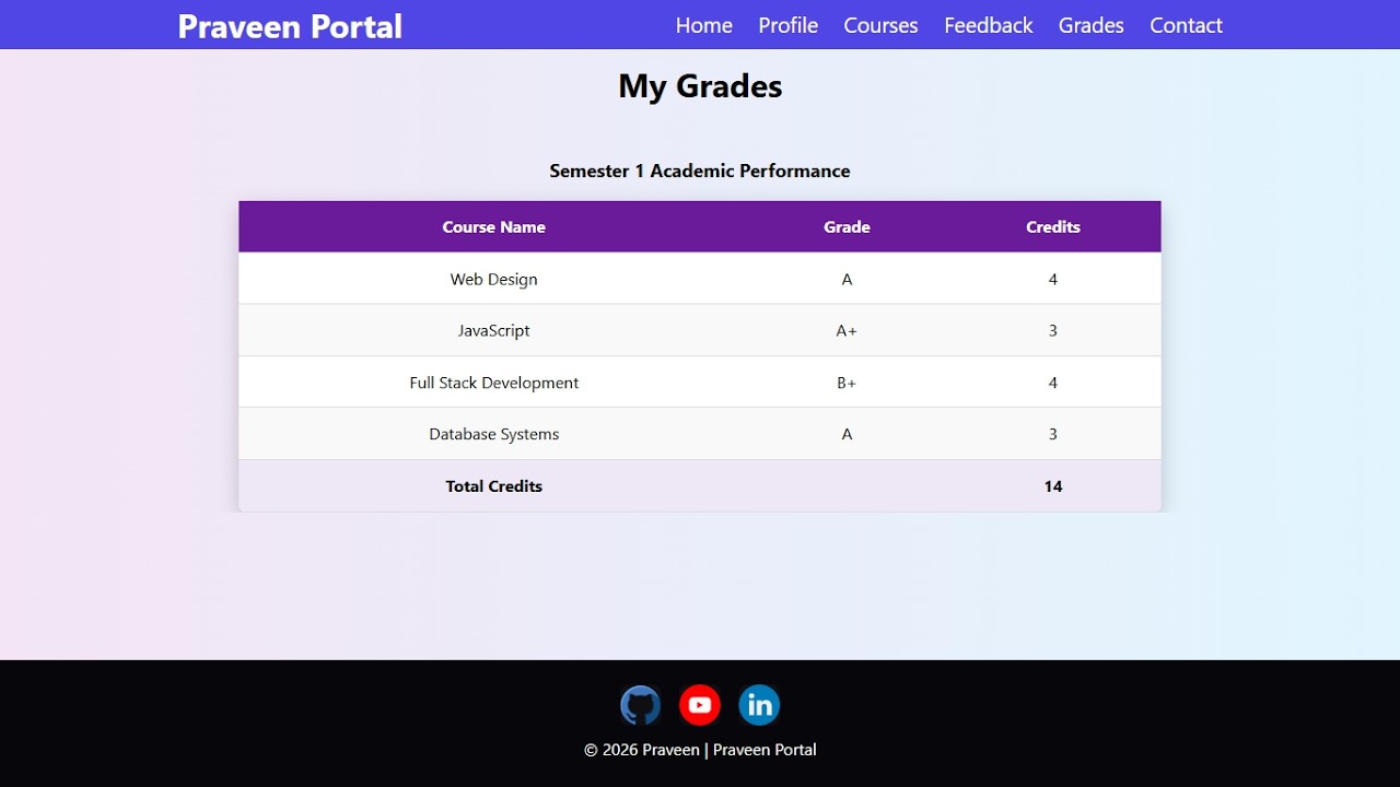 📊 Student Grades Table Design Using HTML & CSS | Table Styling