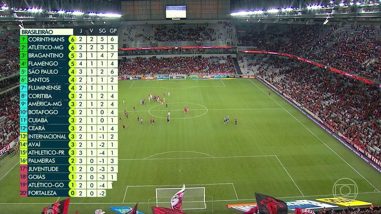 Encerramento de Athletico-PR x Flamengo pelo Brasileirão 2022 na TV Globo RJ - 23/04/2022