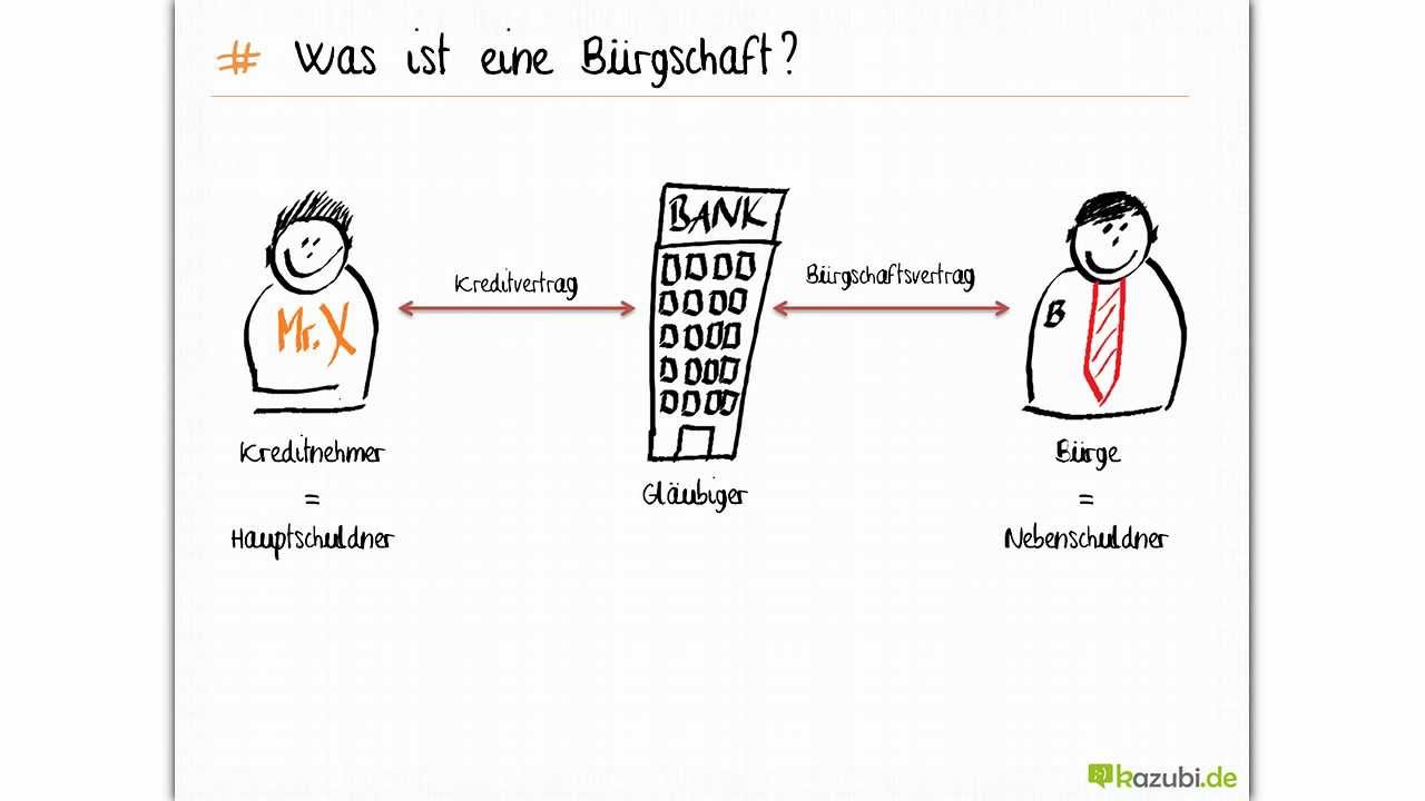 Was ist eine B&uuml;rgschaft? Crashkurs IHK Pr&uuml;fung!