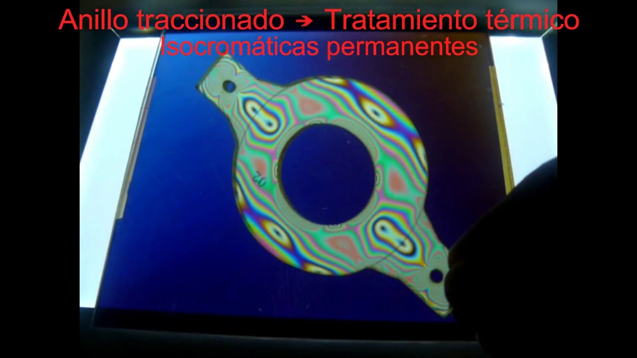 Luz polarizada lineal y circular - Prácticas de Fotoelasticidad