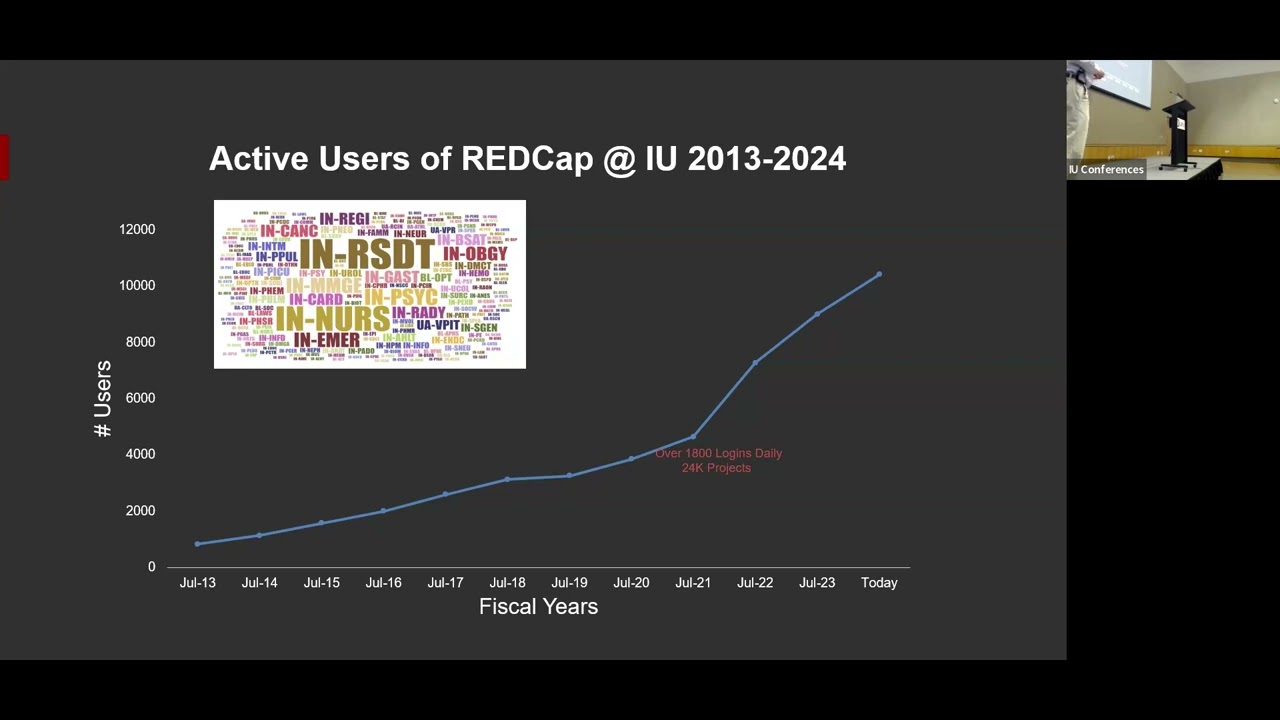 Welcome to IU REDCap Day 2024 - Joe Butler