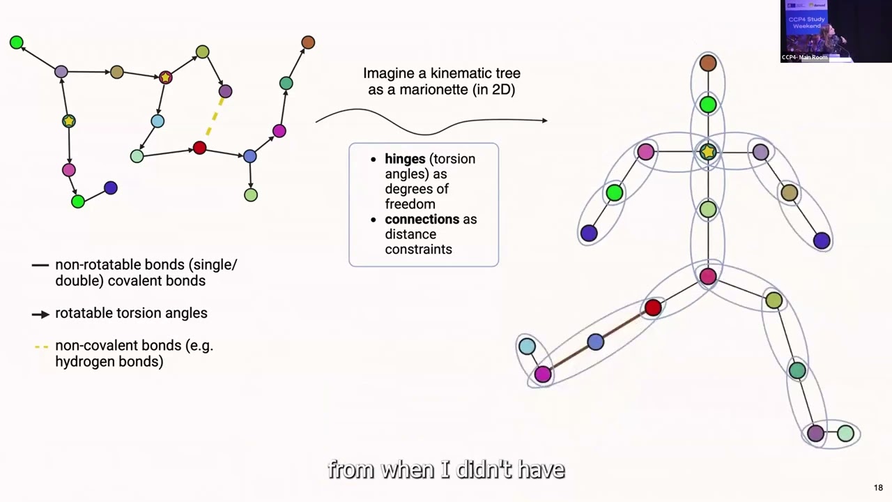Mathematically deriving protein flexibility for single protein structures - Virginia Apostolopoulou