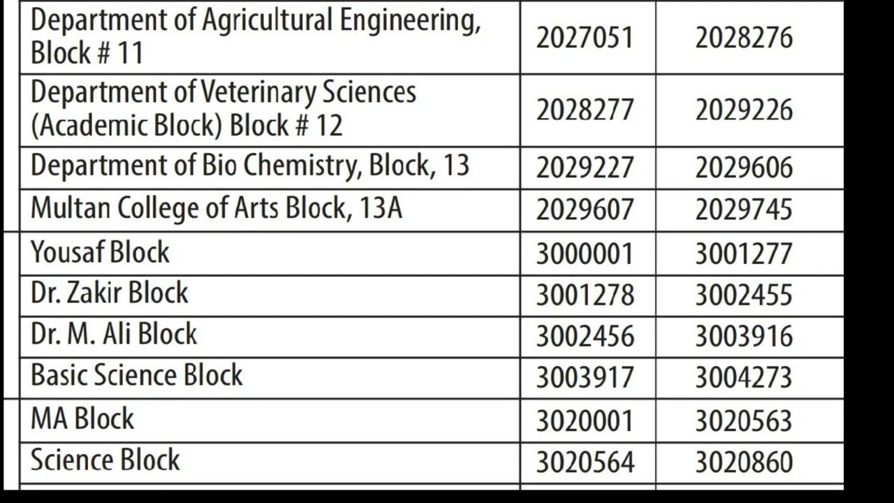 MDCAT Test Center BZU Multan 2022 | Roll Number wise Seats Distribution #mdcat  #mdcatbzumultan