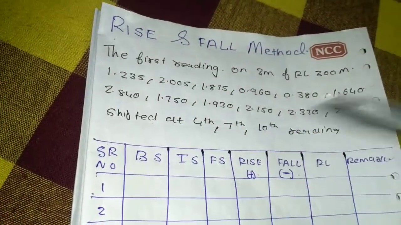 PROBLEUM ON RISE AND FALL METHOD Easiest way