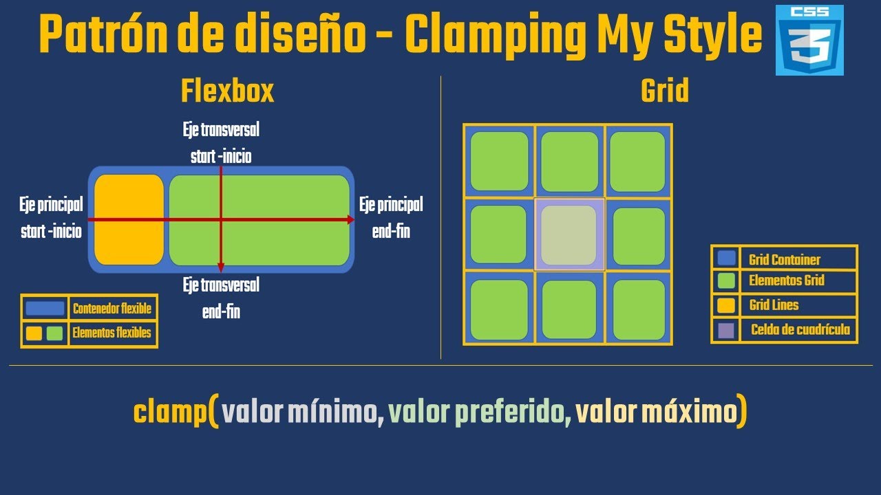 Qué es y cómo funciona el patrón de diseño “Clamping My Style” y la función clamp() en CSS3