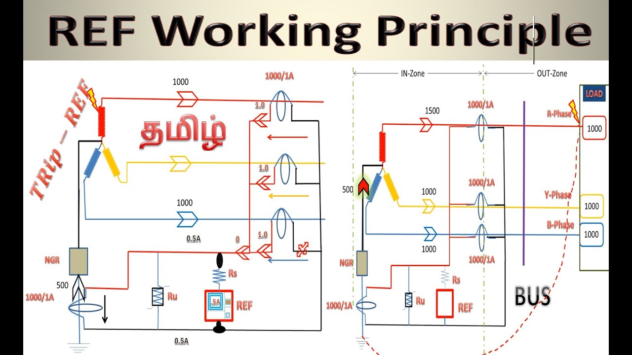 Restricted Earth Fault Protection working in tamil | REF relay working principle in tamil