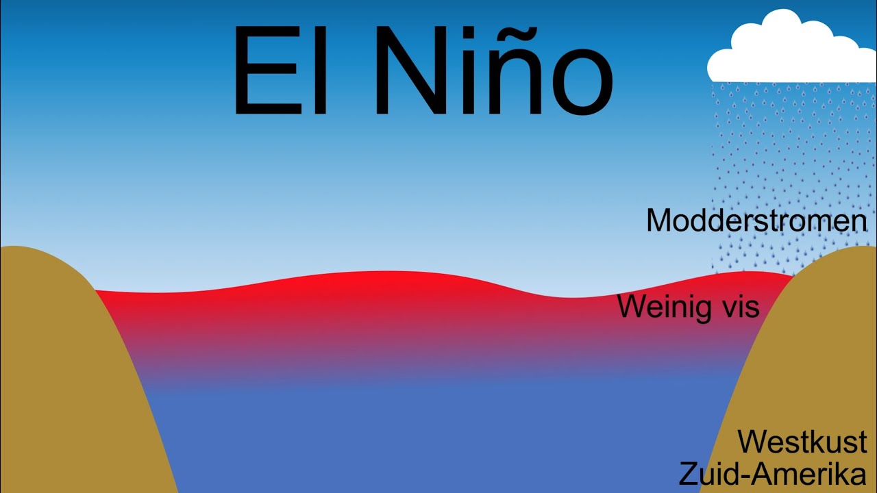 El Niño