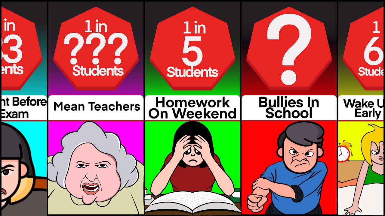 Comparison: 45 Reasons Why Students Hate School