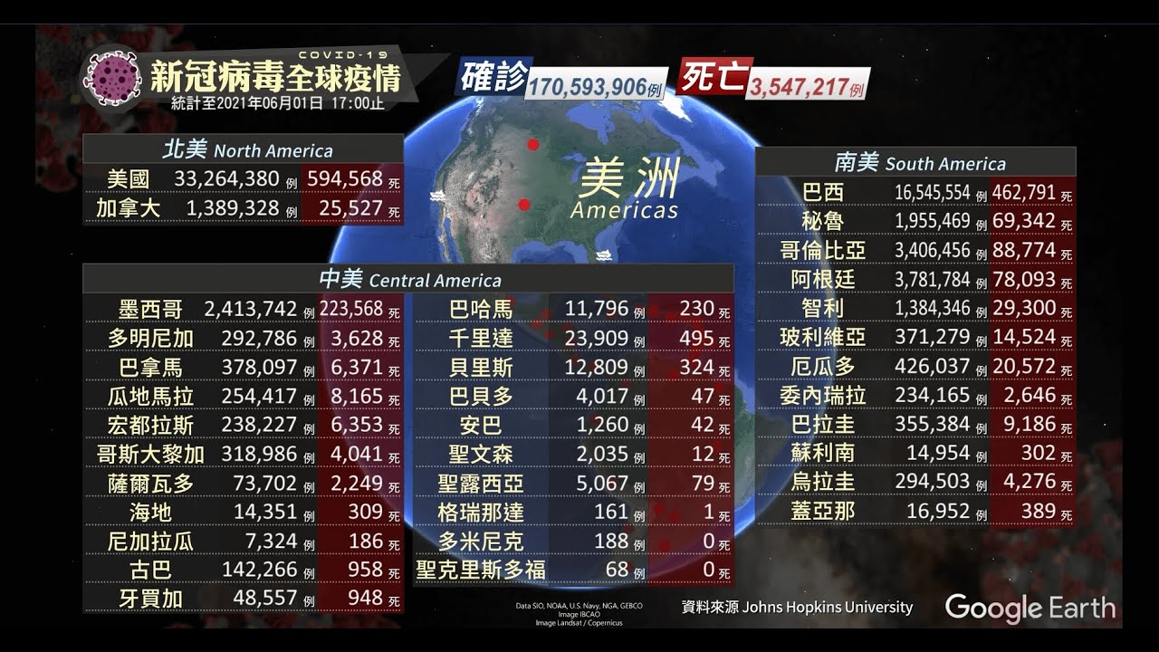 新冠病毒全球疫情｜更新時間 2021/06/01 17:00