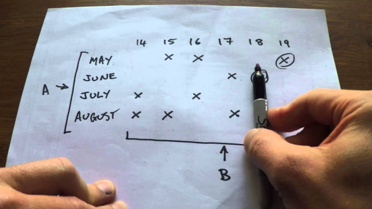 Spoiler Alert !! Singapore maths puzzle solution - when is Cheryl's birthday ?