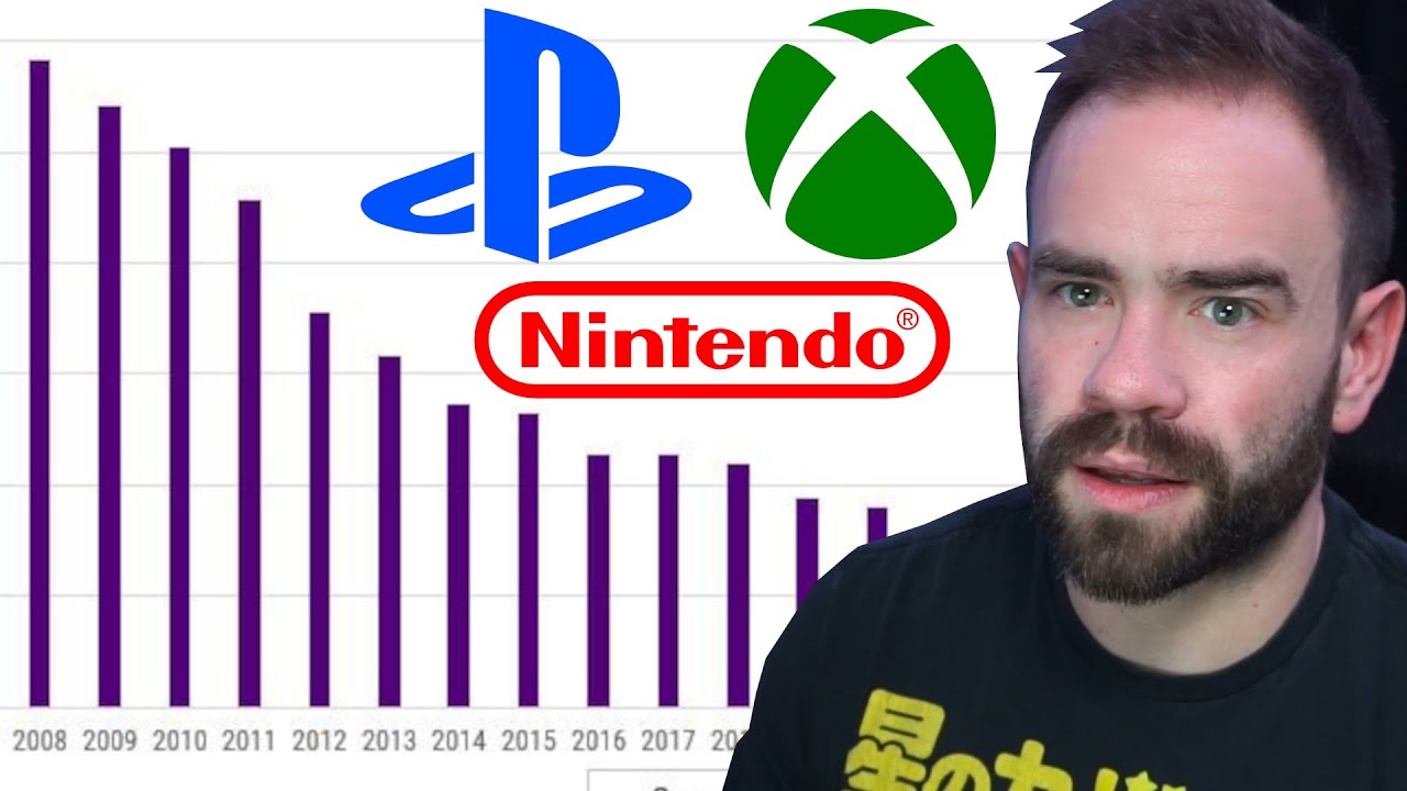 The Physical Games Decline Looks Insane But...
