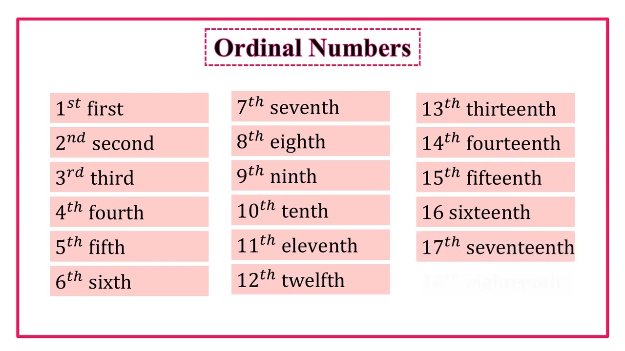 ordinal numbers 1 to 31 in English and telling the date
