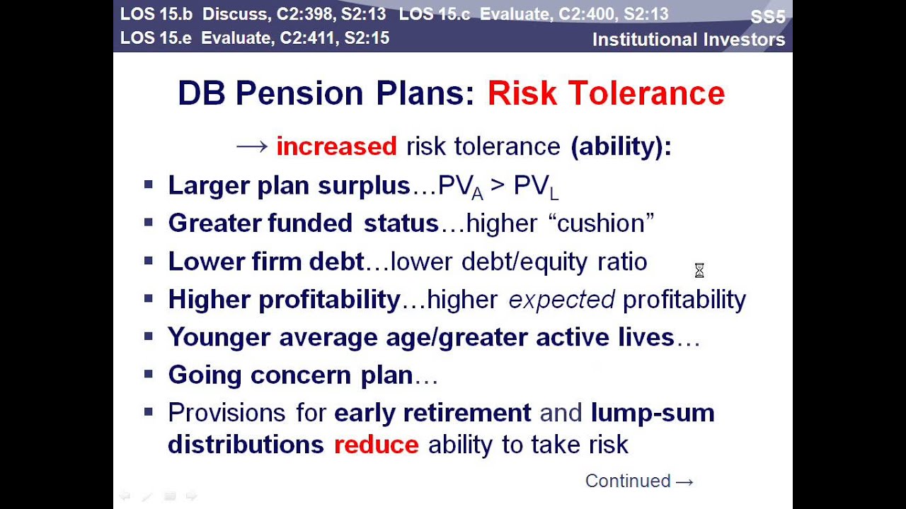 CFA 2013 Level 3- Portfolio Management Part 2- Dr.Kyle Wong, PhD, CFA, FRM