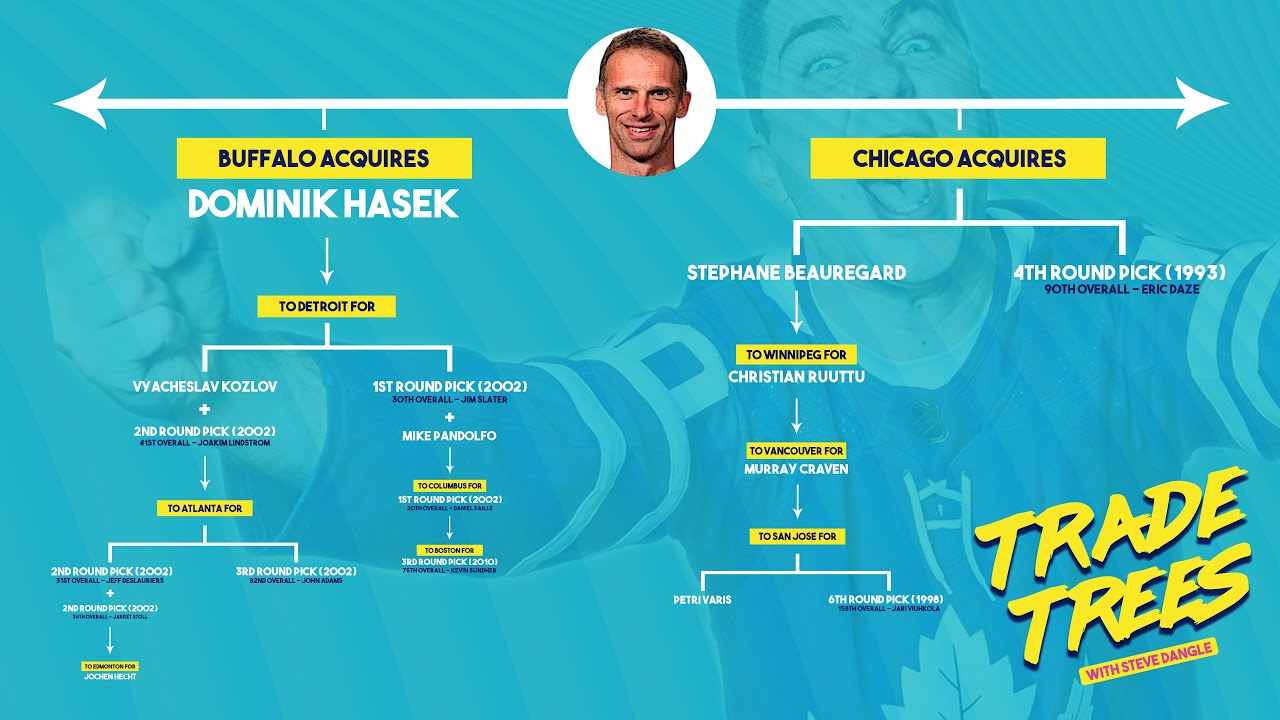 How The Buffalo Sabres Ended Up With One Of The Greatest All-Time Goalies | Trade Trees