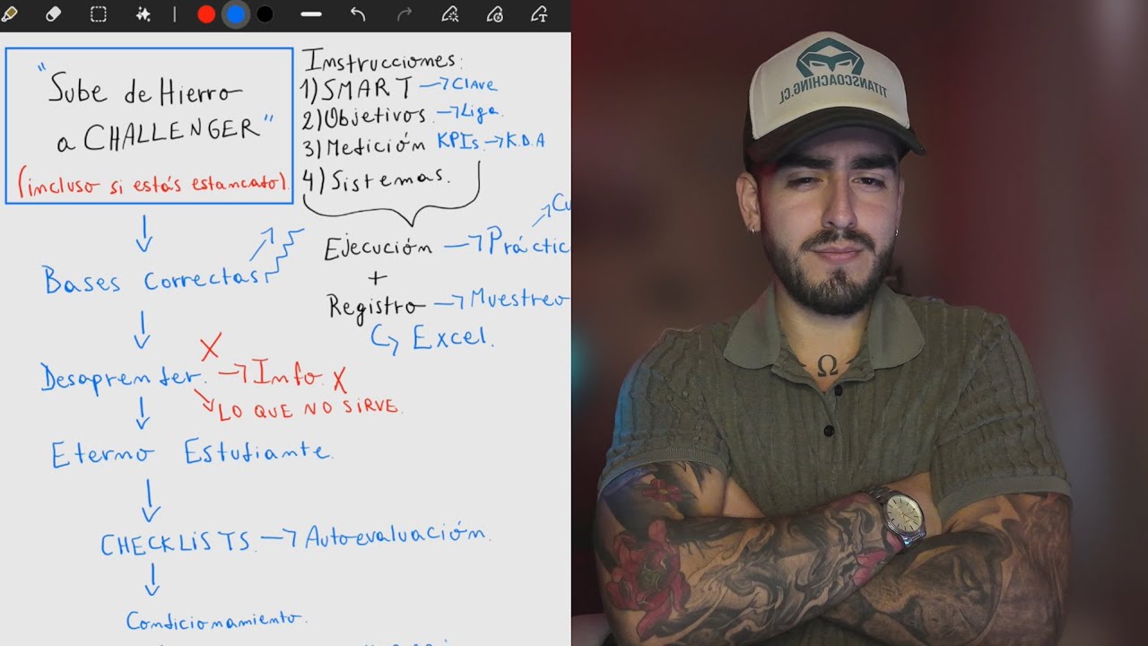 FUNDAMENTOS claves para subir a RETADOR - Sube De Hierro a Challenger #1