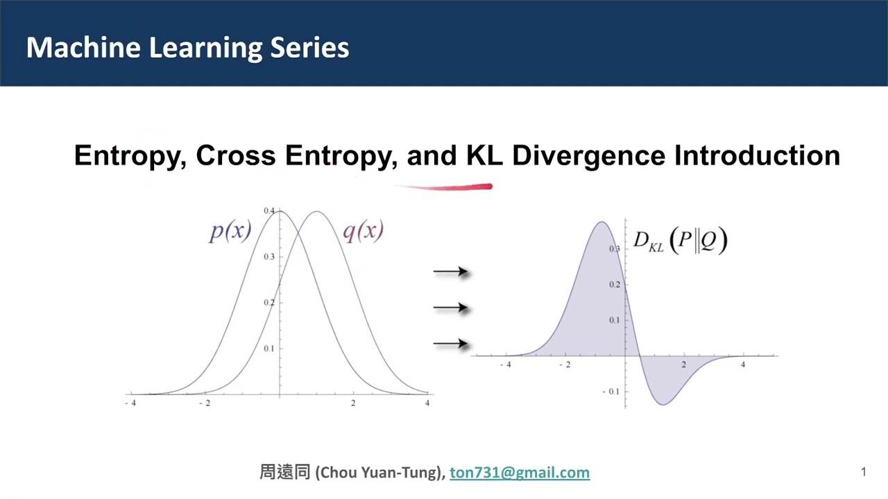 機器學習理論：從資訊理論角度理解Entropy、Cross Entropy、KL Divergence