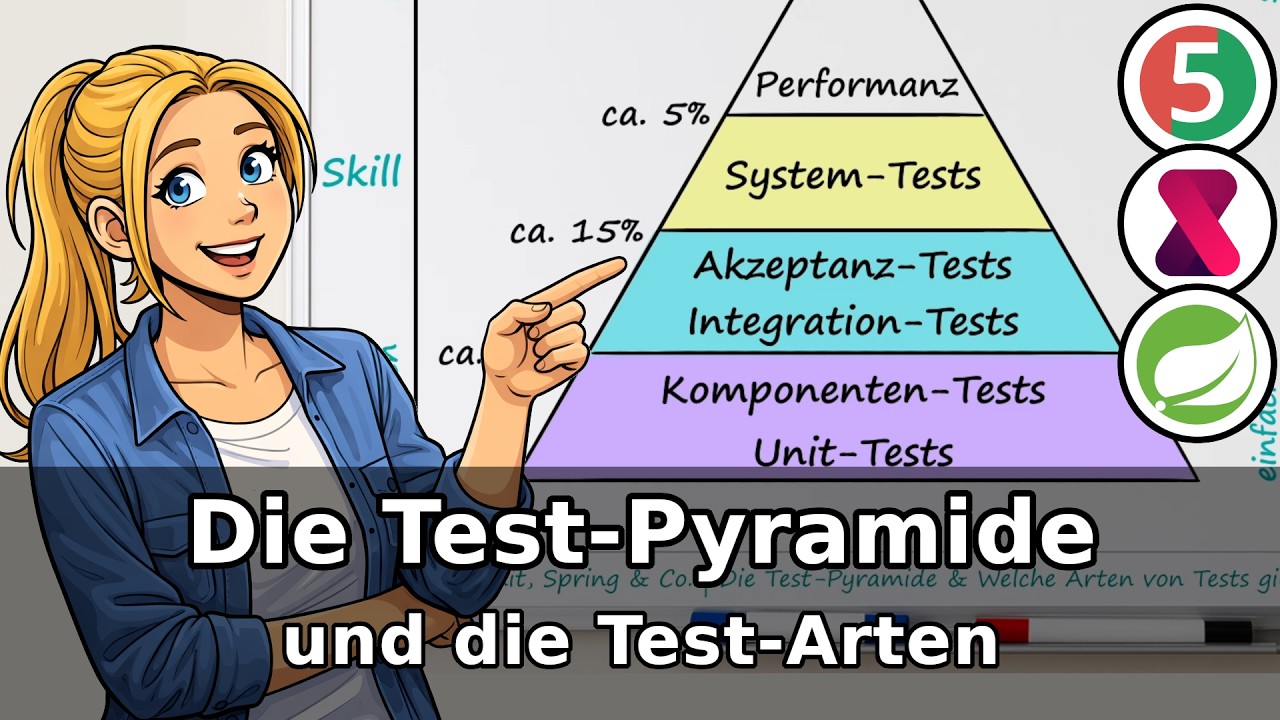 Was hat die Test-Pyramide mit den verschiedenen Test-Arten zu tun? (Komplette-Übersicht | 2026)