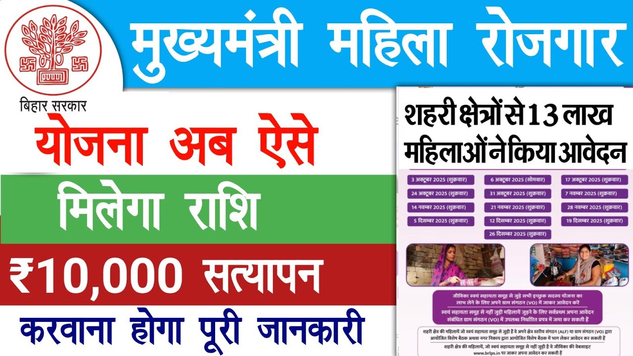 Mukhymantri Mahila Rojgar Yojana की अब ऐसे मिलेगा 10 हजार की राशि सत्यापन शुरू | Raj helps