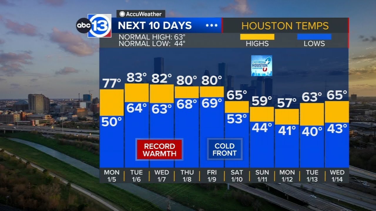 Record warmth this week before cold front cools down Houston again
