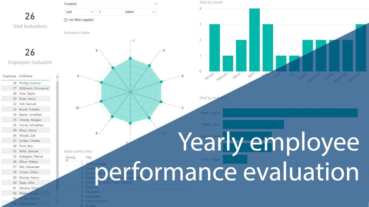 Yearly employee performance evaluation with Power Apps and Power BI