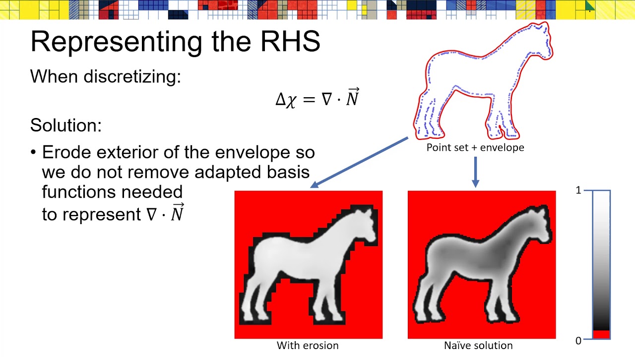 SGP 2020: Poisson Surface Reconstruction with Envelope Constraints