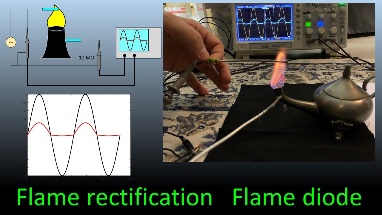 Flame rectification and physics behind it  ( flame based diode )