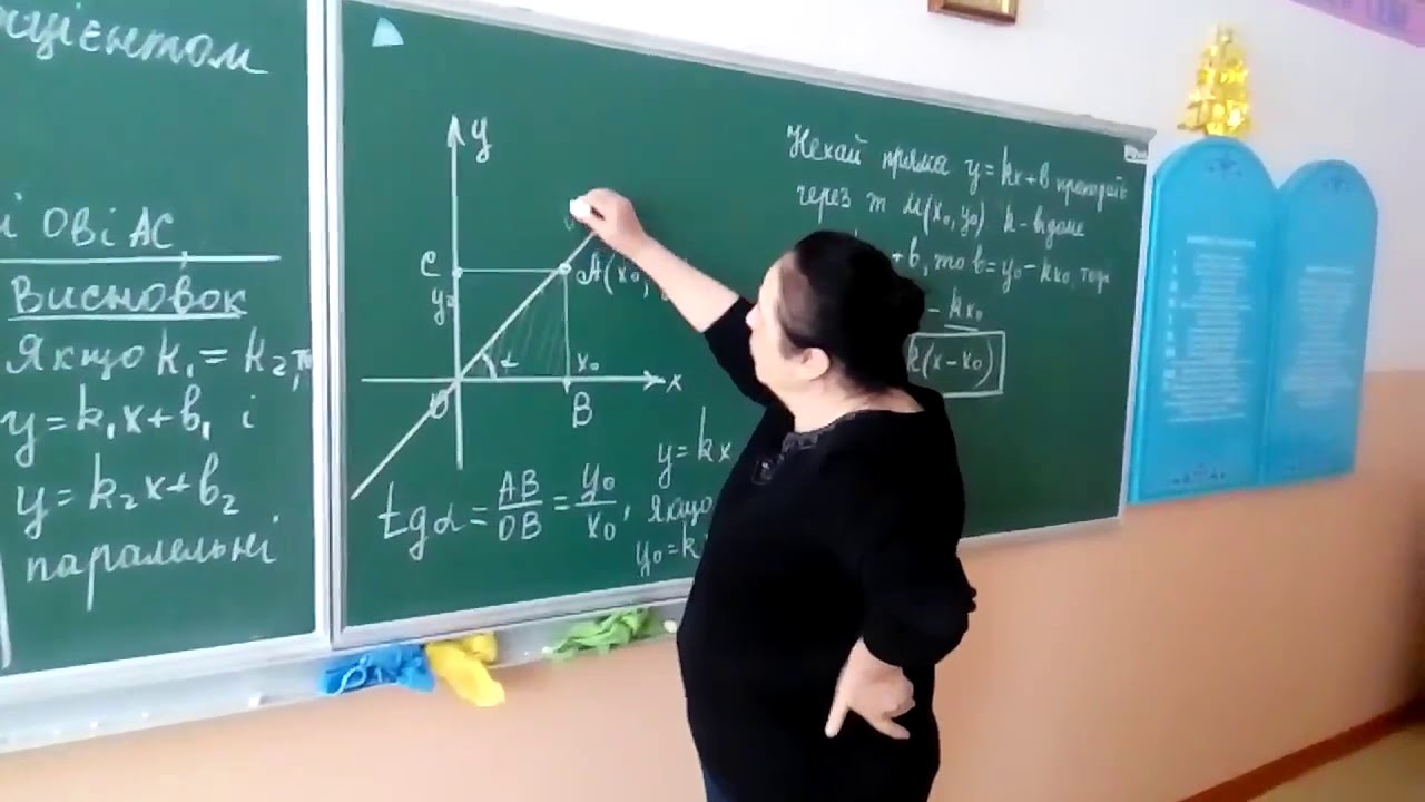 Рівняння прямої з кутовим коефіцієнтом