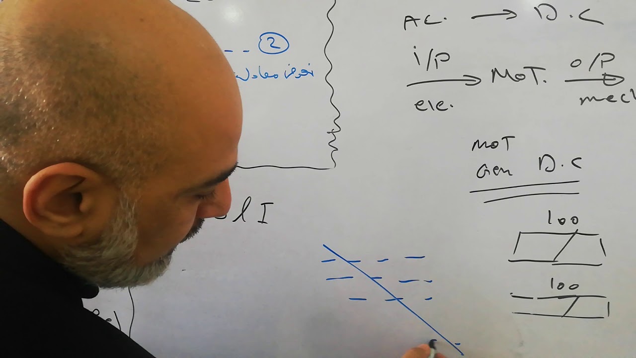 المحاضرة التاسعة: محركات التيار المستمر D C  MOTOR