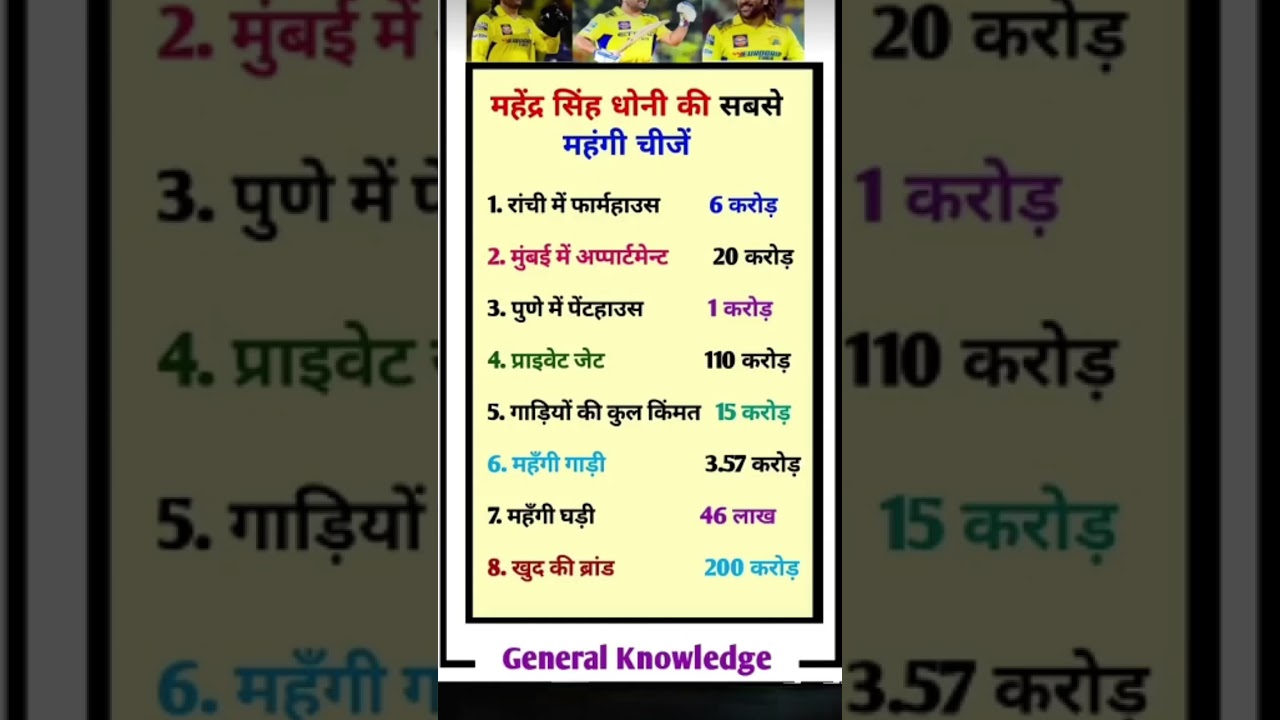 महेंद्र सिंह धोनी की सबसे महंगी चीजें || ms dhoni || dhoni net worth || dhoni  #cricket #ipl #gk