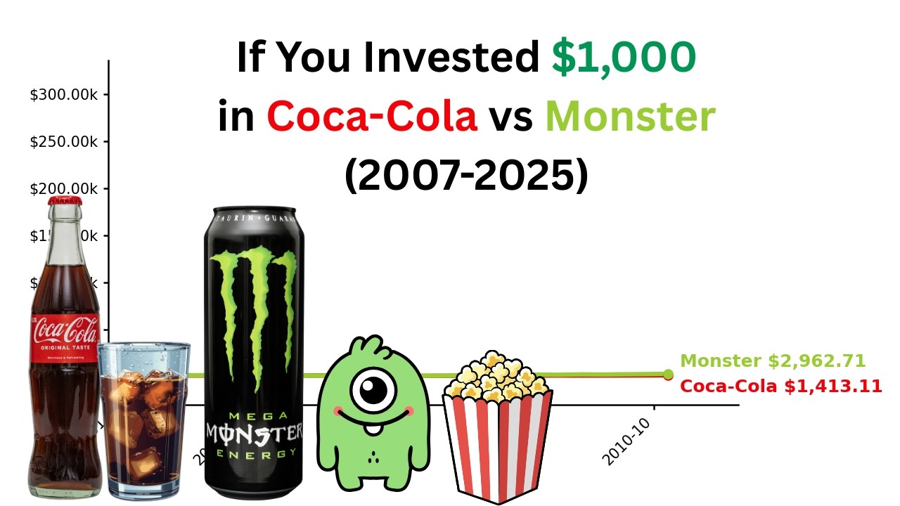If You Invested $1,000 in Coca-Cola vs. Monster Energy (2007-2025)