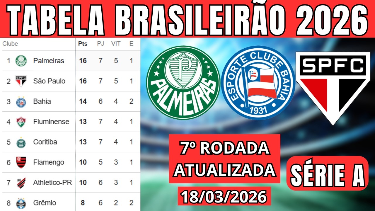 TABELA CLASSIFICAÇÃO DO BRASILEIRÃO 2026 - CAMPEONATO BRASILEIRO HOJE 2026 BRASILEIRÃO_18/03 SÉRIE A