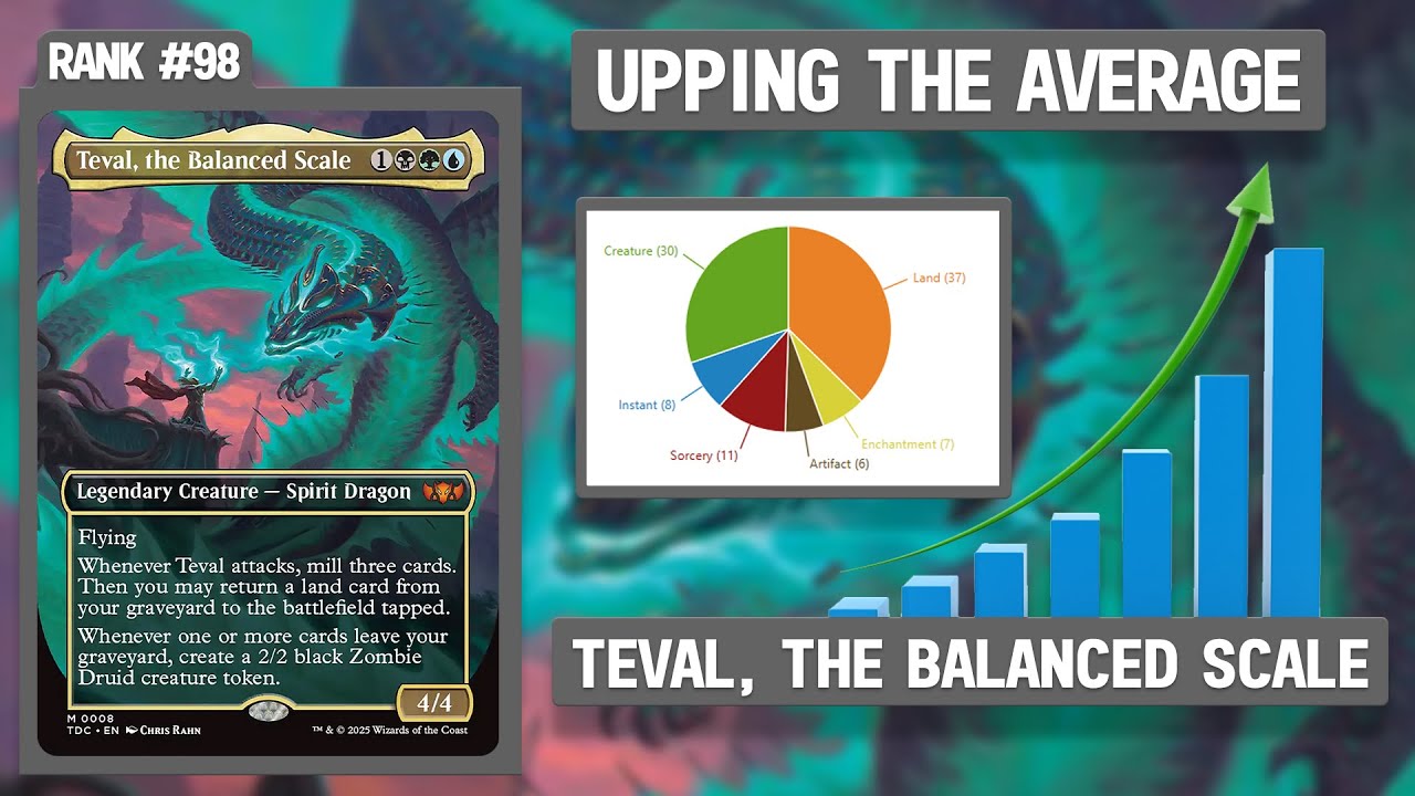Teval, the Balanced Scale | Upping the Average | Commander | Teval Deck Upgrade