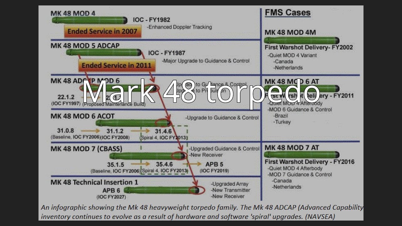 Mark 48 torpedo