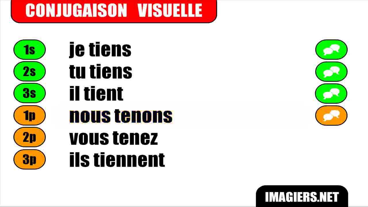 Conjugaison # Indicatif Pr&eacute;sent #  Verbe = Tenir