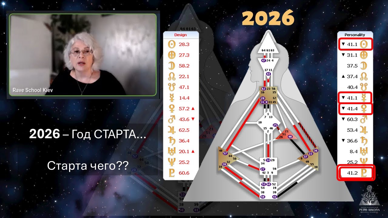 И о чем же 2026?
