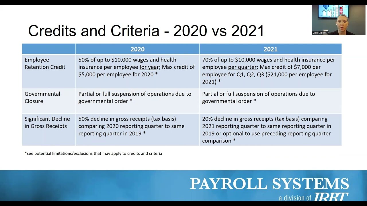 Payroll Talk&mdash;Employee Retention Credits Webinar