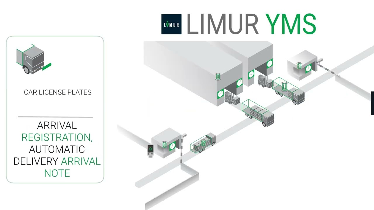 [ENG] LIMUR YMS