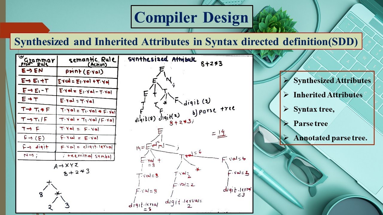 Synthesized & Inherited Attributes in Syntax-Directed Definition (SDD) | Compiler Design