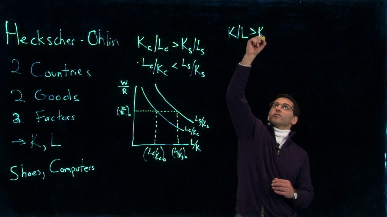 Heckscher-Ohlin model
