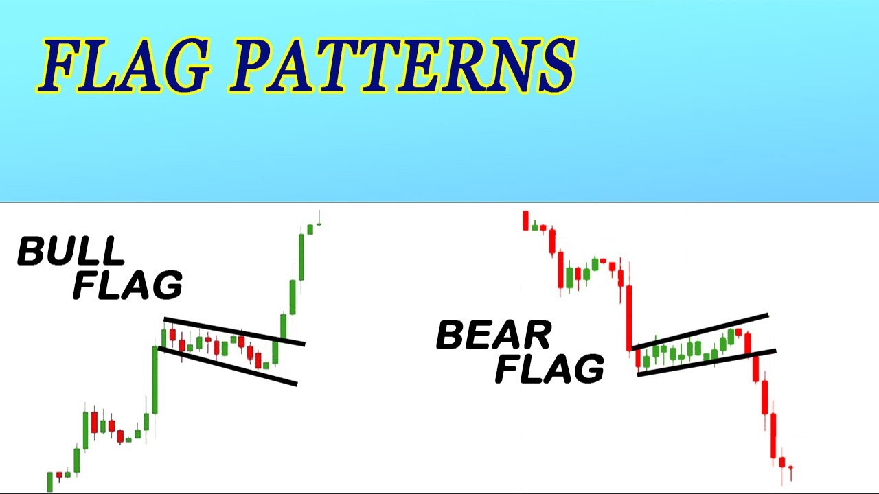Bull Flag And Bear Flag Chart Patterns.