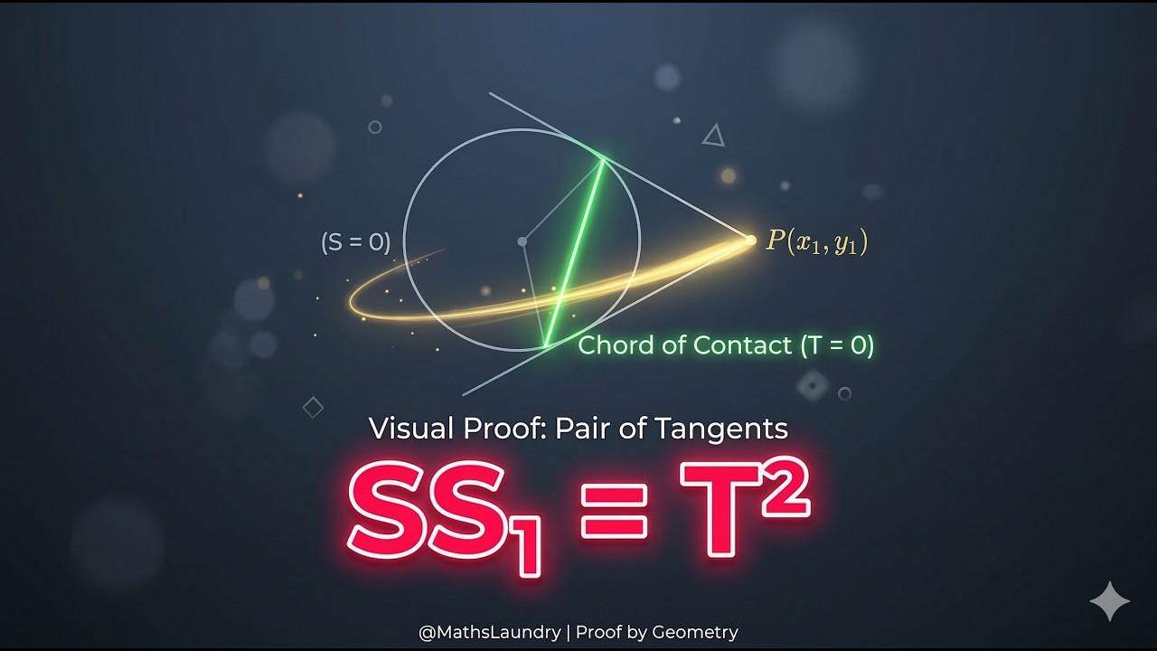 The Most Elegant Proof: Pair of Tangents (SS_1 = T^2) 🧠 | JEE | Coordinate Geometry #maths #jee