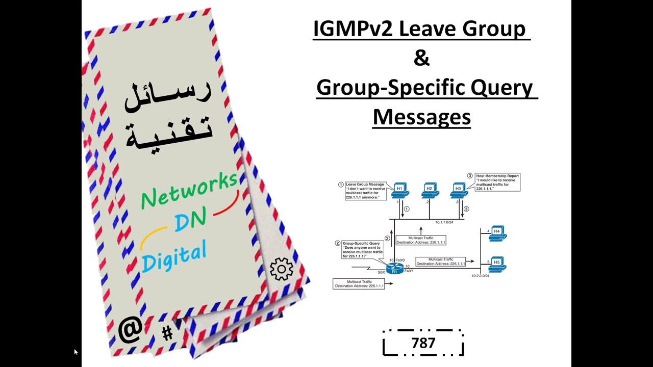 رسالة تقنية 787: IGMPv2 Leave Group and Group-Specific Query Messages