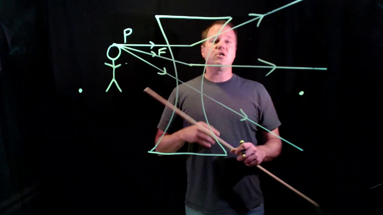 Principal Ray Diagram Biconcave Lens
